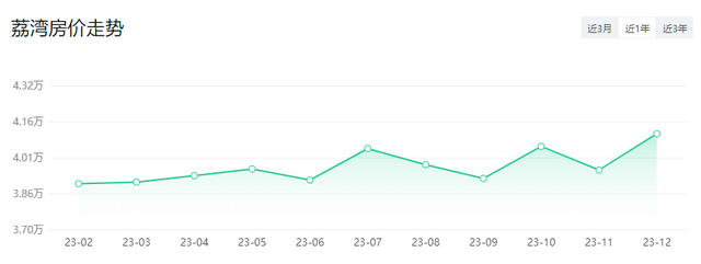 广州最新各区房价！邻近年末，您借好几才购得起一套？-12.jpg