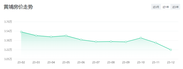 广州最新各区房价！邻近年末，您借好几才购得起一套？-14.jpg