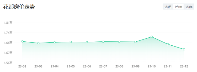 广州最新各区房价！邻近年末，您借好几才购得起一套？-24.jpg