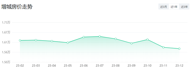 广州最新各区房价！邻近年末，您借好几才购得起一套？-22.jpg