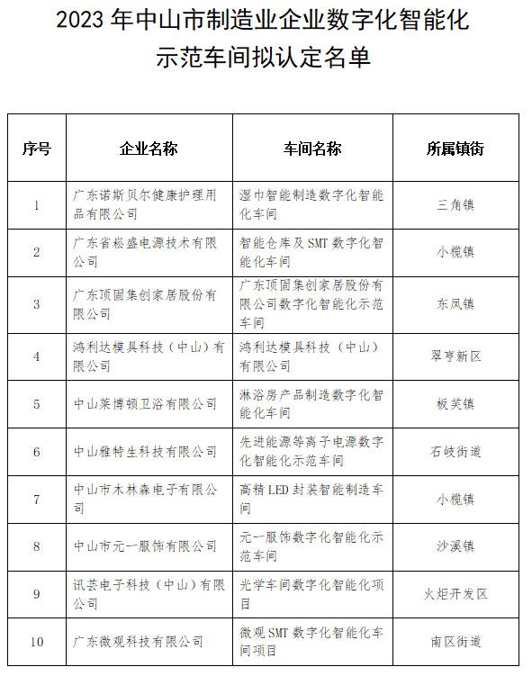 新出炉！中山拟认定那些标杆树模项目-2.jpg