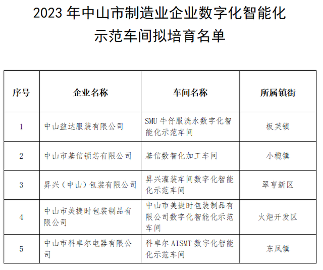 新出炉！中山拟认定那些标杆树模项目-3.jpg