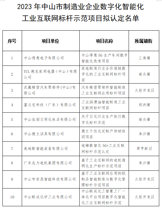 新出炉！中山拟认定那些标杆树模项目-4.jpg