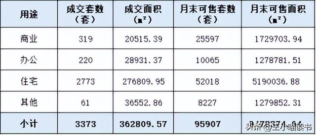 深圳楼市年末翘尾！新居成交“两连涨“，两脚环比持续4个月上降-2.jpg