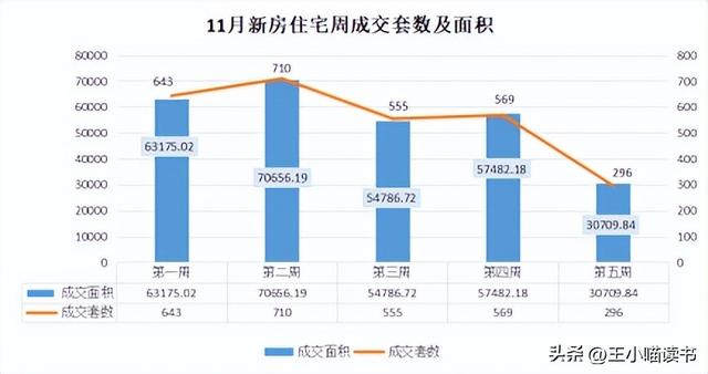 深圳楼市年末翘尾！新居成交“两连涨“，两脚环比持续4个月上降-4.jpg