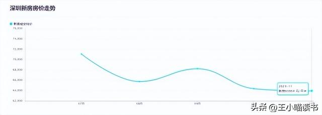 深圳楼市年末翘尾！新居成交“两连涨“，两脚环比持续4个月上降-7.jpg