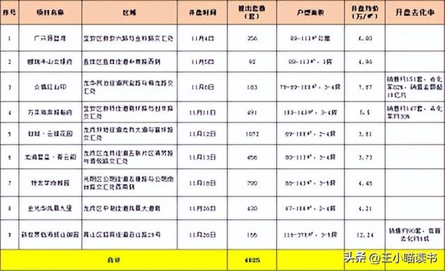 深圳楼市年末翘尾！新居成交“两连涨“，两脚环比持续4个月上降-9.jpg