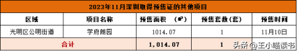 深圳楼市年末翘尾！新居成交“两连涨“，两脚环比持续4个月上降-13.jpg