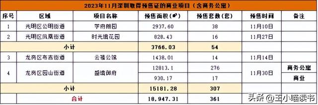 深圳楼市年末翘尾！新居成交“两连涨“，两脚环比持续4个月上降-11.jpg