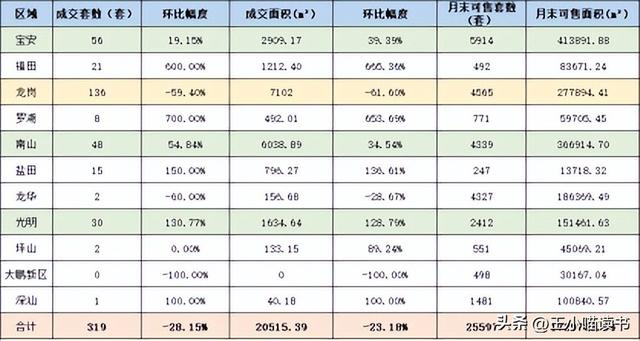 深圳楼市年末翘尾！新居成交“两连涨“，两脚环比持续4个月上降-12.jpg