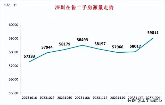 深圳楼市年末翘尾！新居成交“两连涨“，两脚环比持续4个月上降-16.jpg