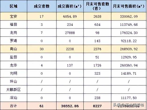 深圳楼市年末翘尾！新居成交“两连涨“，两脚环比持续4个月上降-14.jpg