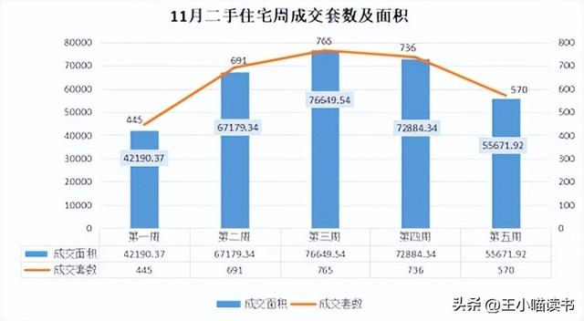 深圳楼市年末翘尾！新居成交“两连涨“，两脚环比持续4个月上降-17.jpg