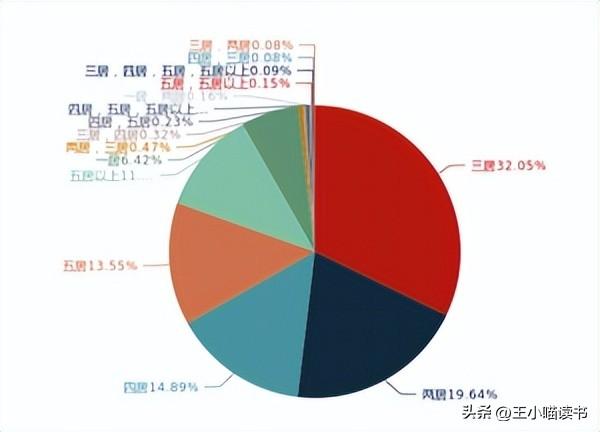 深圳楼市年末翘尾！新居成交“两连涨“，两脚环比持续4个月上降-21.jpg