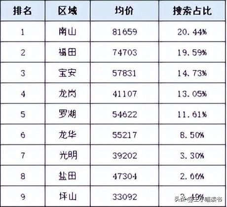 深圳楼市年末翘尾！新居成交“两连涨“，两脚环比持续4个月上降-20.jpg