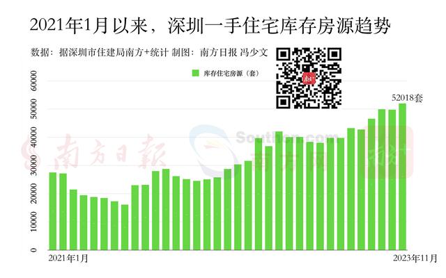 深圳住建局：两脚室第走出翘尾止情，上月成交量创远7个月新下｜看懂楼市-3.jpg