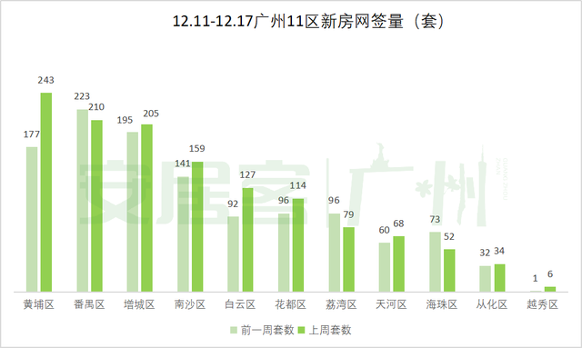 上周广州楼市连续收力中！17盘拿证，新删超2千套房源！-2.jpg