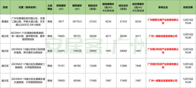 上周广州楼市连续收力中！17盘拿证，新删超2千套房源！-7.jpg