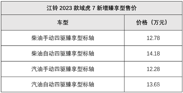 年末压轴上市 12月最初一波新车汇总-9.jpg