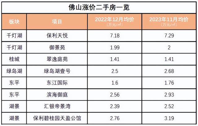 劝人购佛山两脚房，非笨即坏？-12.jpg