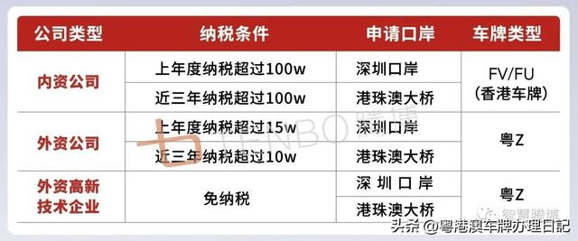 粤港车牌打点新规：FV车牌被FU车牌代替！-3.jpg