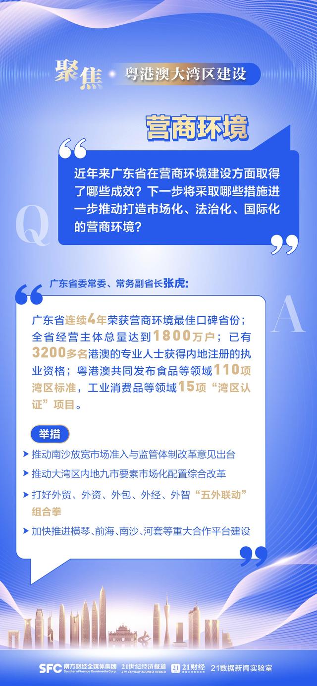 粤港澳年夜湾区建立Q&amp;A，10图速览最新旌旗灯号-3.jpg