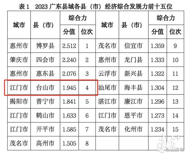 江门年夜讲｜闯六合创将来，下量量新台山-2.jpg