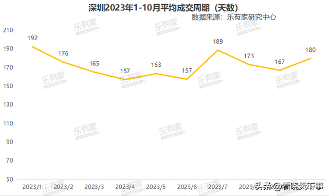 深圳新居卷到哭！两脚现“长久春季”，哪类屋子成交最快？-3.jpg