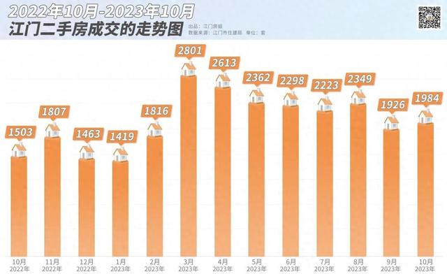 两脚房年底翘尾！江门郊区，房价TOP10暴光，谁是王牌？-1.jpg