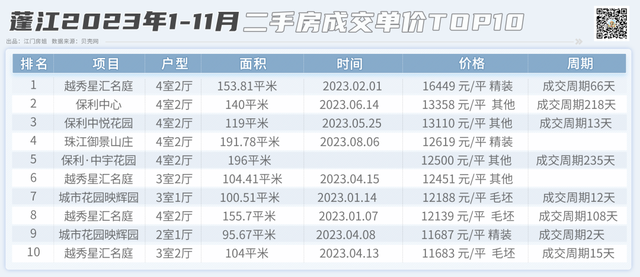 两脚房年底翘尾！江门郊区，房价TOP10暴光，谁是王牌？-3.jpg