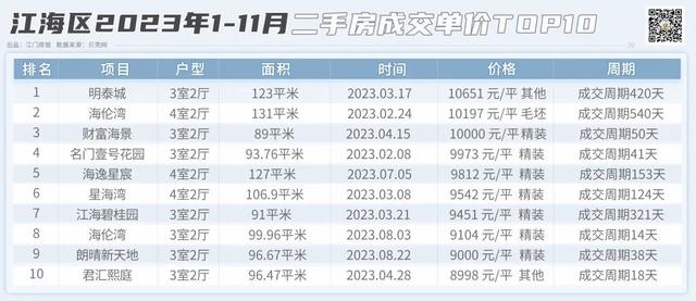 两脚房年底翘尾！江门郊区，房价TOP10暴光，谁是王牌？-9.jpg