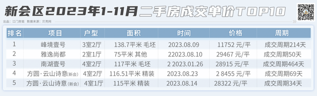 两脚房年底翘尾！江门郊区，房价TOP10暴光，谁是王牌？-15.jpg