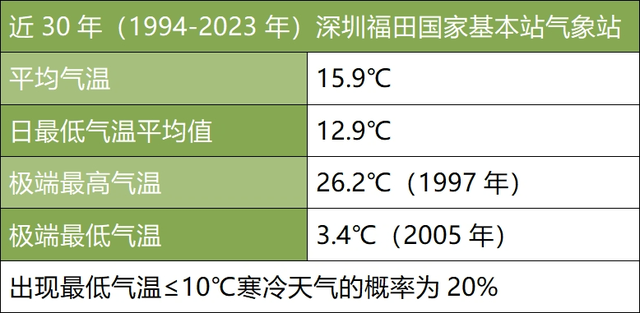 深圳又要降温？便正在……-2.jpg