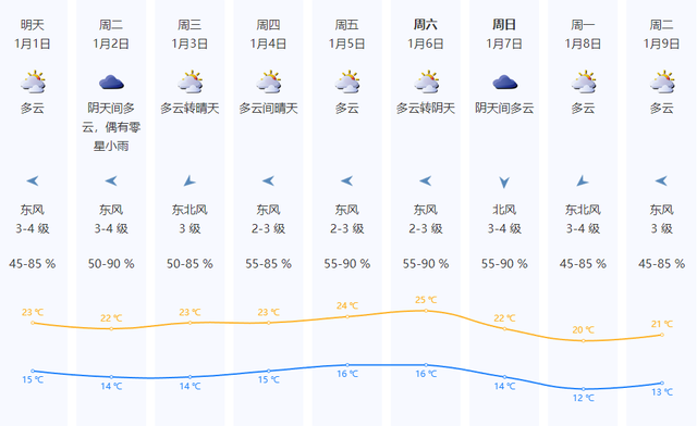 深圳又要降温？便正在……-3.jpg