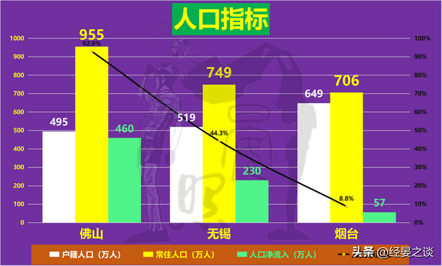 3年夜万亿级第三乡之争，无锡身先士卒，烟台完胜佛山-2.jpg