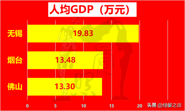 3年夜万亿级第三乡之争，无锡身先士卒，烟台完胜佛山-7.jpg