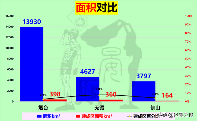 3年夜万亿级第三乡之争，无锡身先士卒，烟台完胜佛山-5.jpg