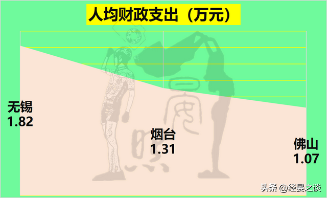 3年夜万亿级第三乡之争，无锡身先士卒，烟台完胜佛山-10.jpg