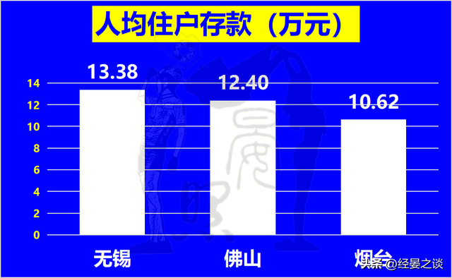 3年夜万亿级第三乡之争，无锡身先士卒，烟台完胜佛山-11.jpg