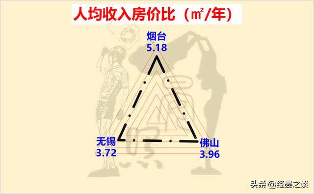 3年夜万亿级第三乡之争，无锡身先士卒，烟台完胜佛山-9.jpg