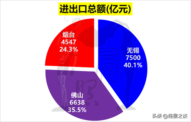 3年夜万亿级第三乡之争，无锡身先士卒，烟台完胜佛山-16.jpg