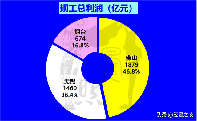 3年夜万亿级第三乡之争，无锡身先士卒，烟台完胜佛山-14.jpg