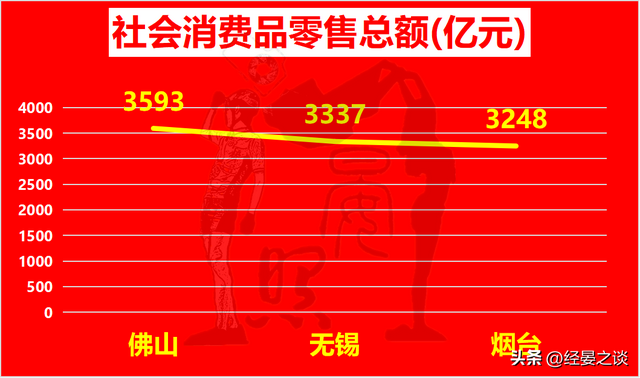 3年夜万亿级第三乡之争，无锡身先士卒，烟台完胜佛山-15.jpg