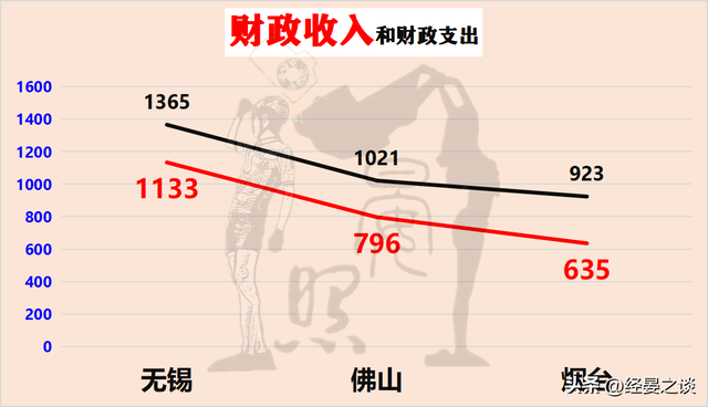 3年夜万亿级第三乡之争，无锡身先士卒，烟台完胜佛山-13.jpg