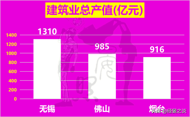 3年夜万亿级第三乡之争，无锡身先士卒，烟台完胜佛山-17.jpg