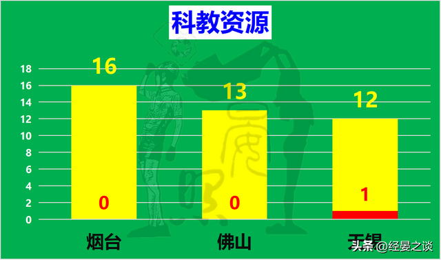 3年夜万亿级第三乡之争，无锡身先士卒，烟台完胜佛山-20.jpg