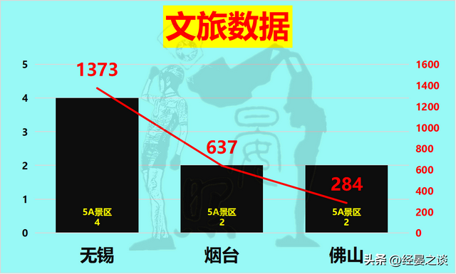 3年夜万亿级第三乡之争，无锡身先士卒，烟台完胜佛山-18.jpg