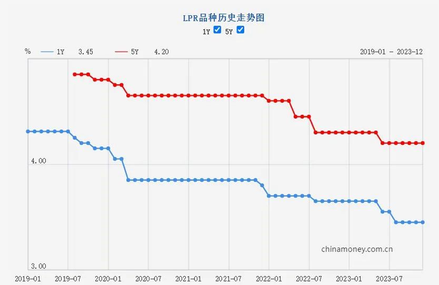 珠海人留意！年夜大都人的房贷，又要下调啦！-4.jpg