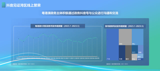 从数据窥睹天下级湾区，睹证粤港澳年夜湾区繁华取美妙-13.jpg