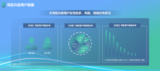 从数据窥睹天下级湾区，睹证粤港澳年夜湾区繁华取美妙-16.jpg